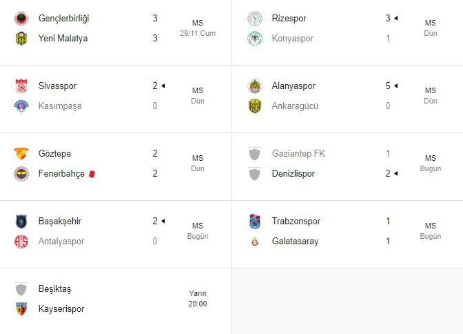 Trabzonspor - Galatasaray derbisi sonrası Süper Lig'de son puan durumu - Resim : 3