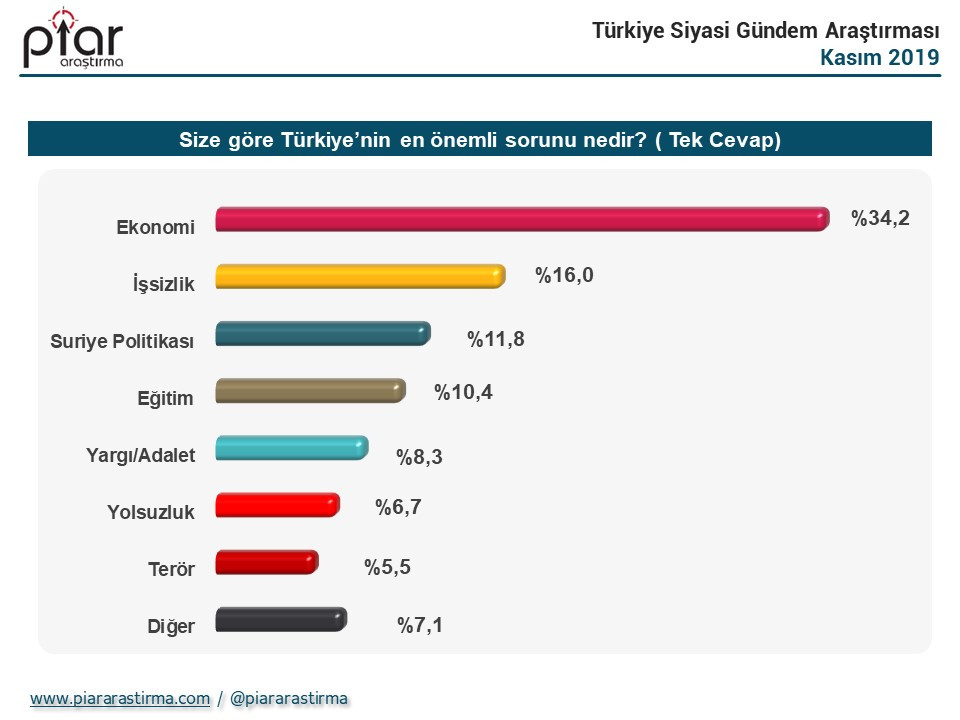 Cumhurbaşkanlığı seçim anketi: İmamoğlu ve Erdoğan'ın oyu yüzde kaç? - Resim : 4