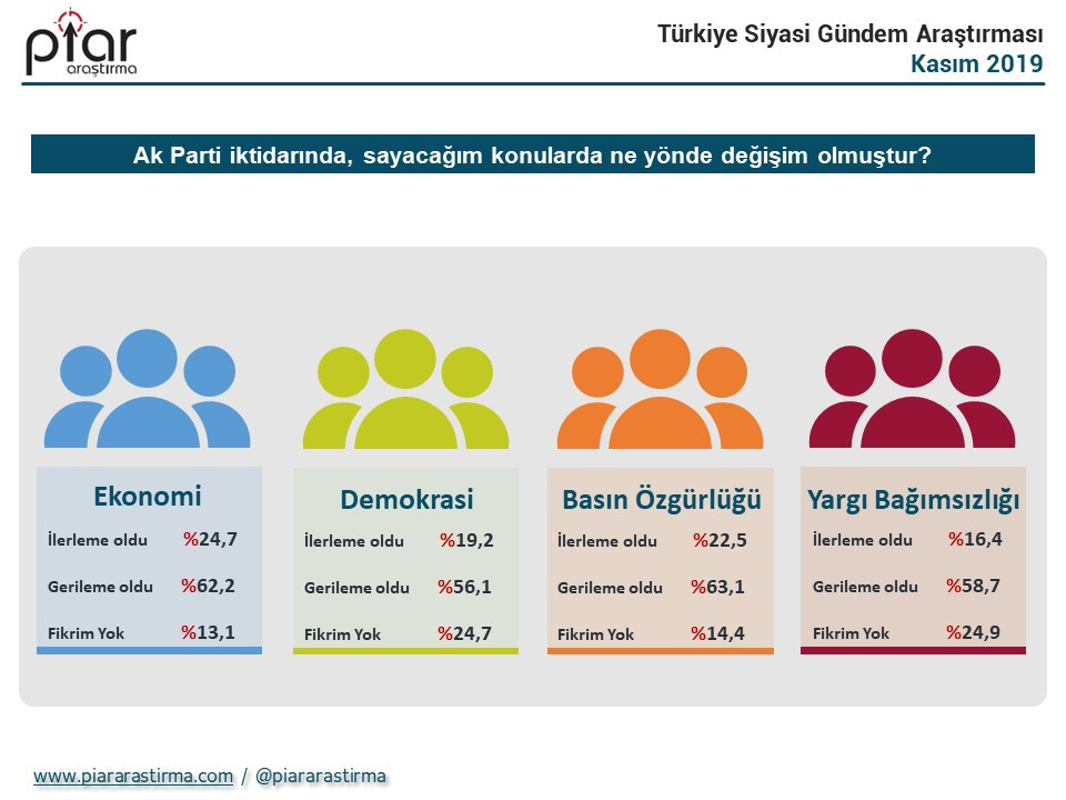 Cumhurbaşkanlığı seçim anketi: İmamoğlu ve Erdoğan'ın oyu yüzde kaç? - Resim : 5