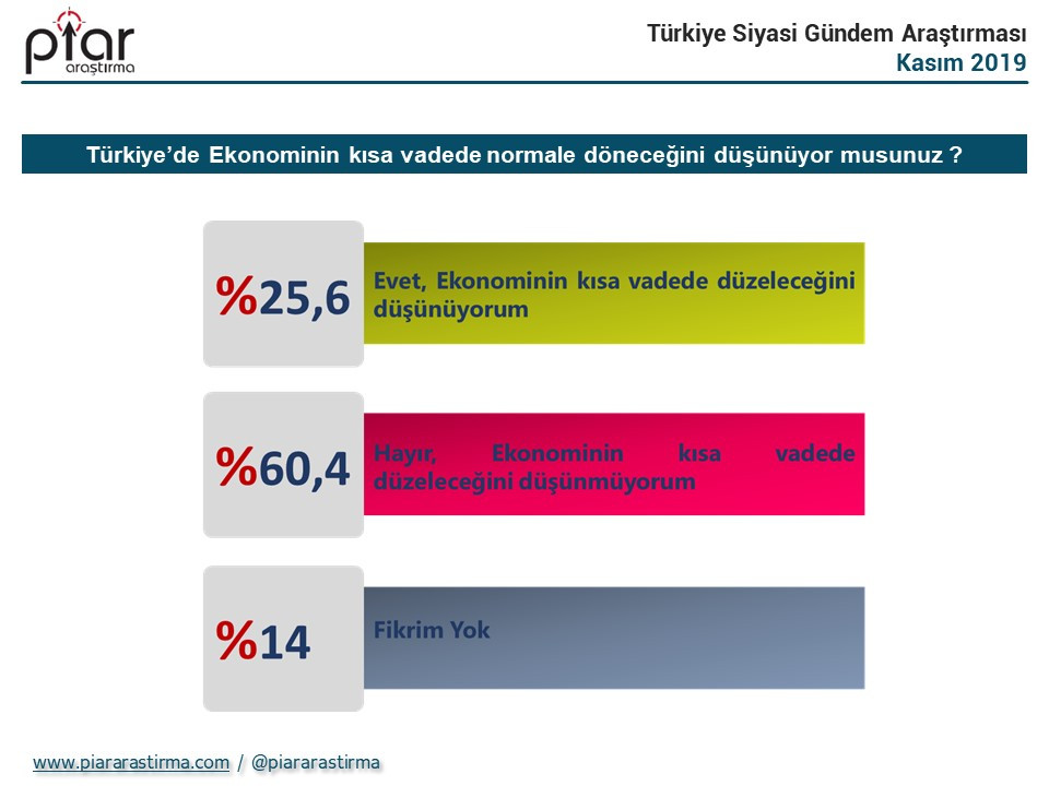 Cumhurbaşkanlığı seçim anketi: İmamoğlu ve Erdoğan'ın oyu yüzde kaç? - Resim : 6