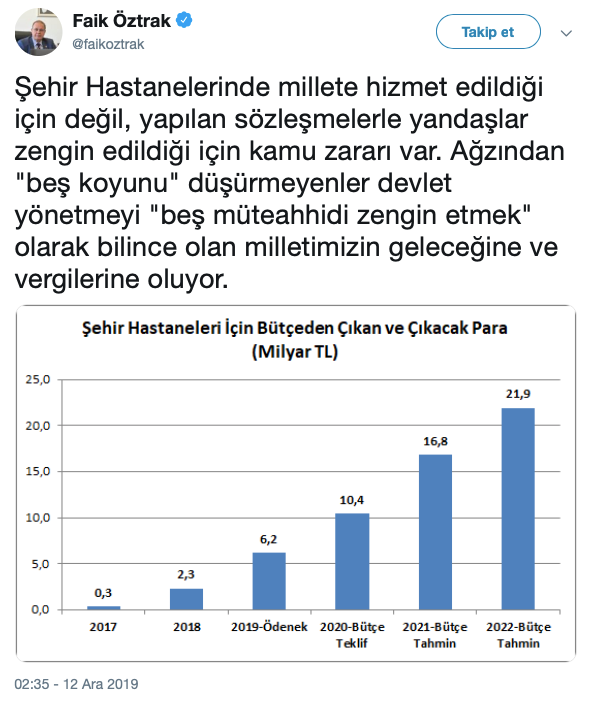 CHP'den Erdoğan'a jet 'şehir hastaneleri' yanıtı - Resim : 1