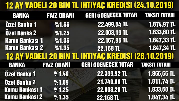 Kredi çekecekler dikkat! 17 Aralık banka faizlerinde son durum - Resim : 3