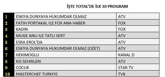 Hekimoğlu ve Mucize Doktor ilk gün izlenme sıralaması - Resim : 2