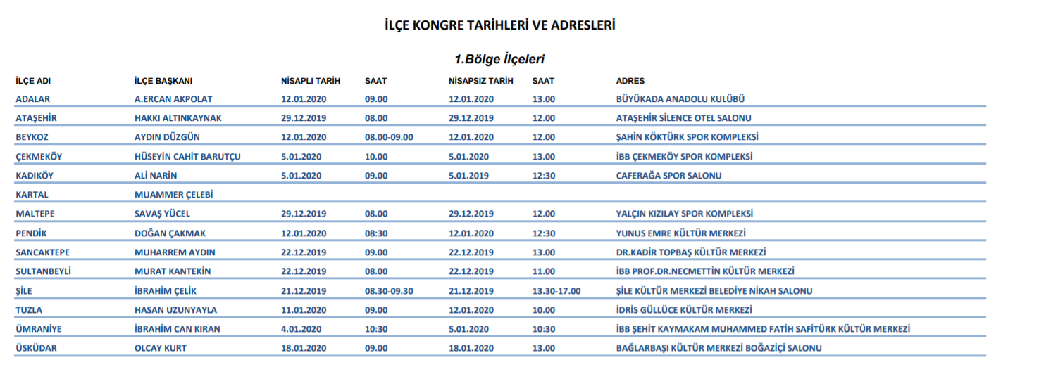 İşte CHP İstanbul'un ilçe ilçe kongre seçimleri takvimi - Resim : 1