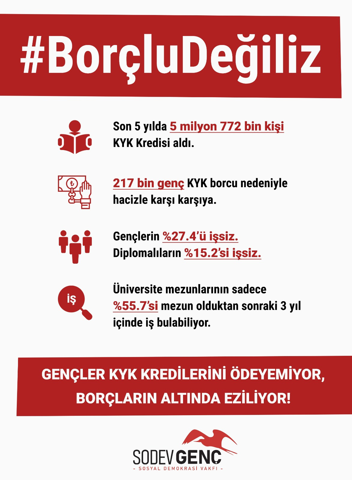 SODEV: KYK borcu Türkiye'nin problemidir - Resim : 1