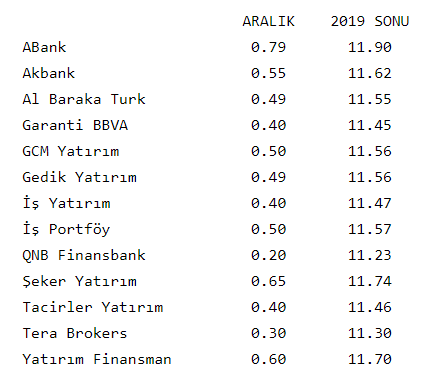 Reuters anketi: Enflasyonun yüzde 11.56’ya çıkması bekleniyor - Resim : 1