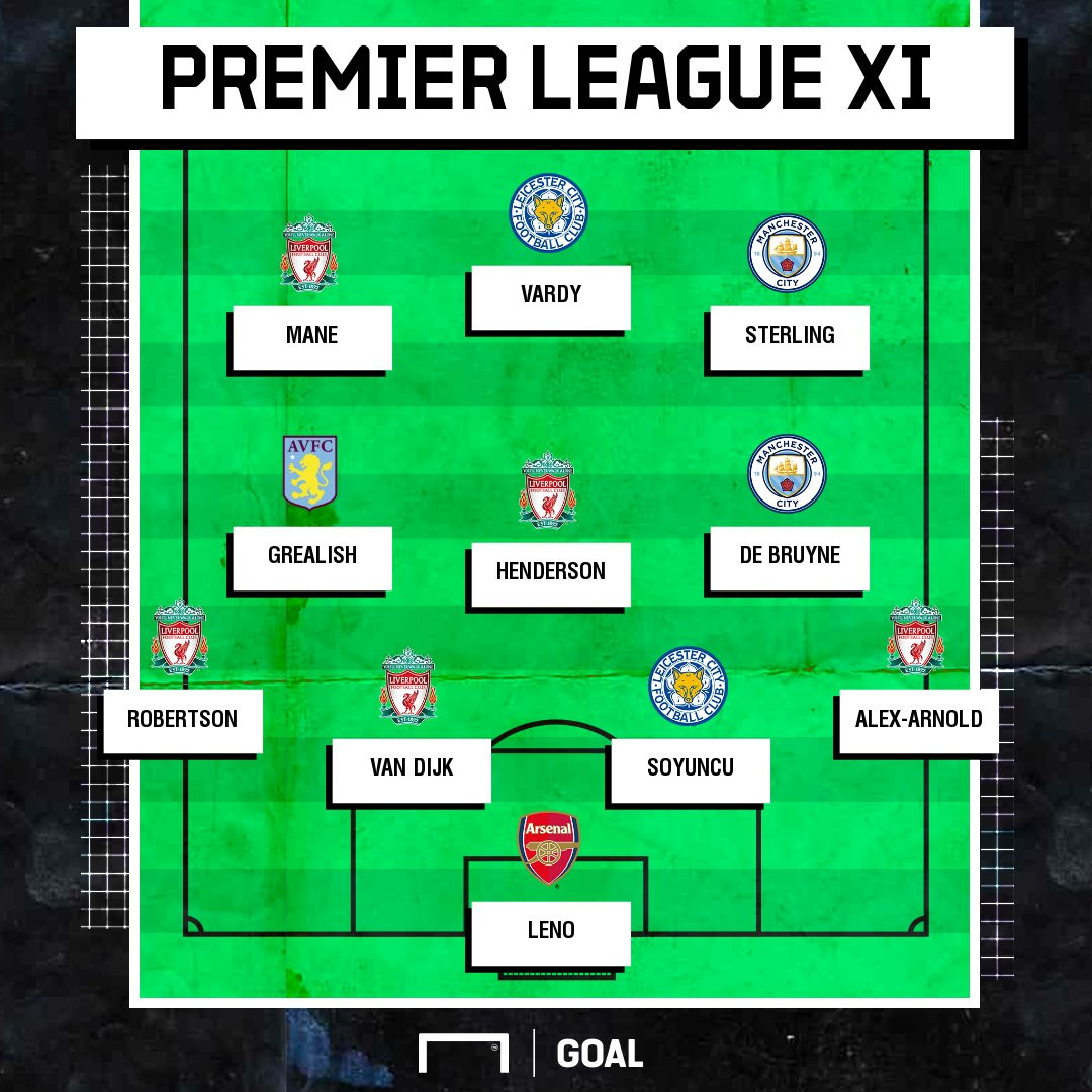 Premier Lig'de en iyi 11 açıklandı! Çağlar Söyüncü yine gururlandırdı - Resim : 1