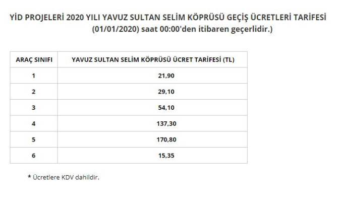 Yavuz Sultan Selim ve Osmangazi köprülerinin geçiş ücretlerine zam! - Resim : 1