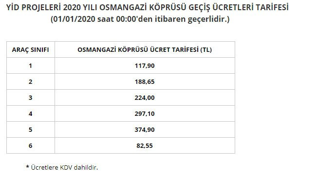 Yavuz Sultan Selim ve Osmangazi köprülerinin geçiş ücretlerine zam! - Resim : 3