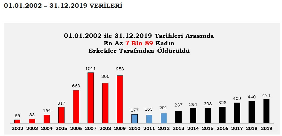 CHP, iktidarın utanç tablosunu gözler önüne serdi! - Resim : 1