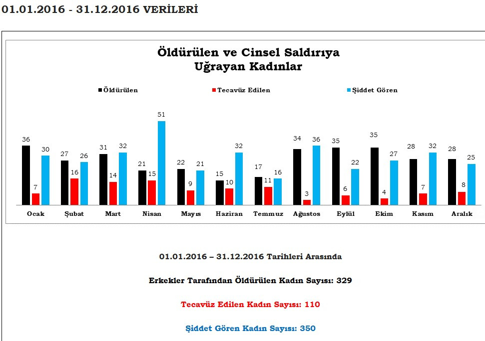 CHP, iktidarın utanç tablosunu gözler önüne serdi! - Resim : 2