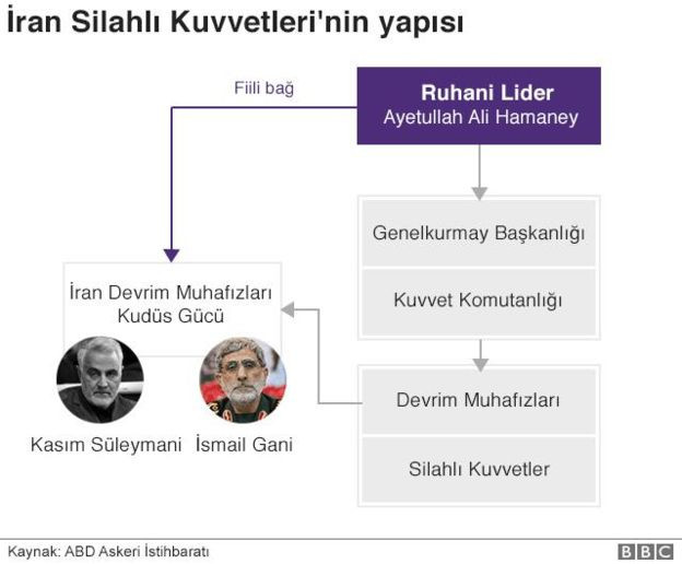 Kasım Süleymani suikastını ABD basını böyle gördü! - Resim : 3