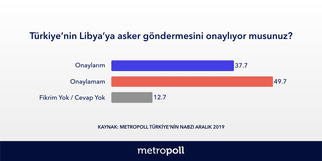 Son anketten Erdoğan'a iki kötü haber - Resim : 3