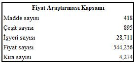 Ekonomist Dr. Murat Kubilay 17 yıllık enflasyonu yazdı! 'Okumak bile zor' - Resim : 3