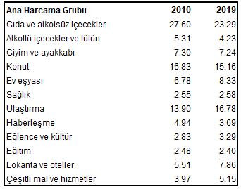 Ekonomist Dr. Murat Kubilay 17 yıllık enflasyonu yazdı! 'Okumak bile zor' - Resim : 4