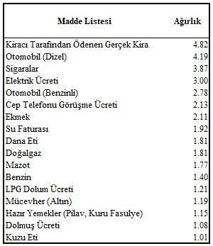 Ekonomist Dr. Murat Kubilay 17 yıllık enflasyonu yazdı! 'Okumak bile zor' - Resim : 5