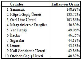 Ekonomist Dr. Murat Kubilay 17 yıllık enflasyonu yazdı! 'Okumak bile zor' - Resim : 7