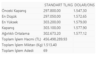 Çeyrek altın ne kadar oldu? Gram altın ne kadar? 7 Ocak 2020 güncel altın fiyatları - Resim : 1