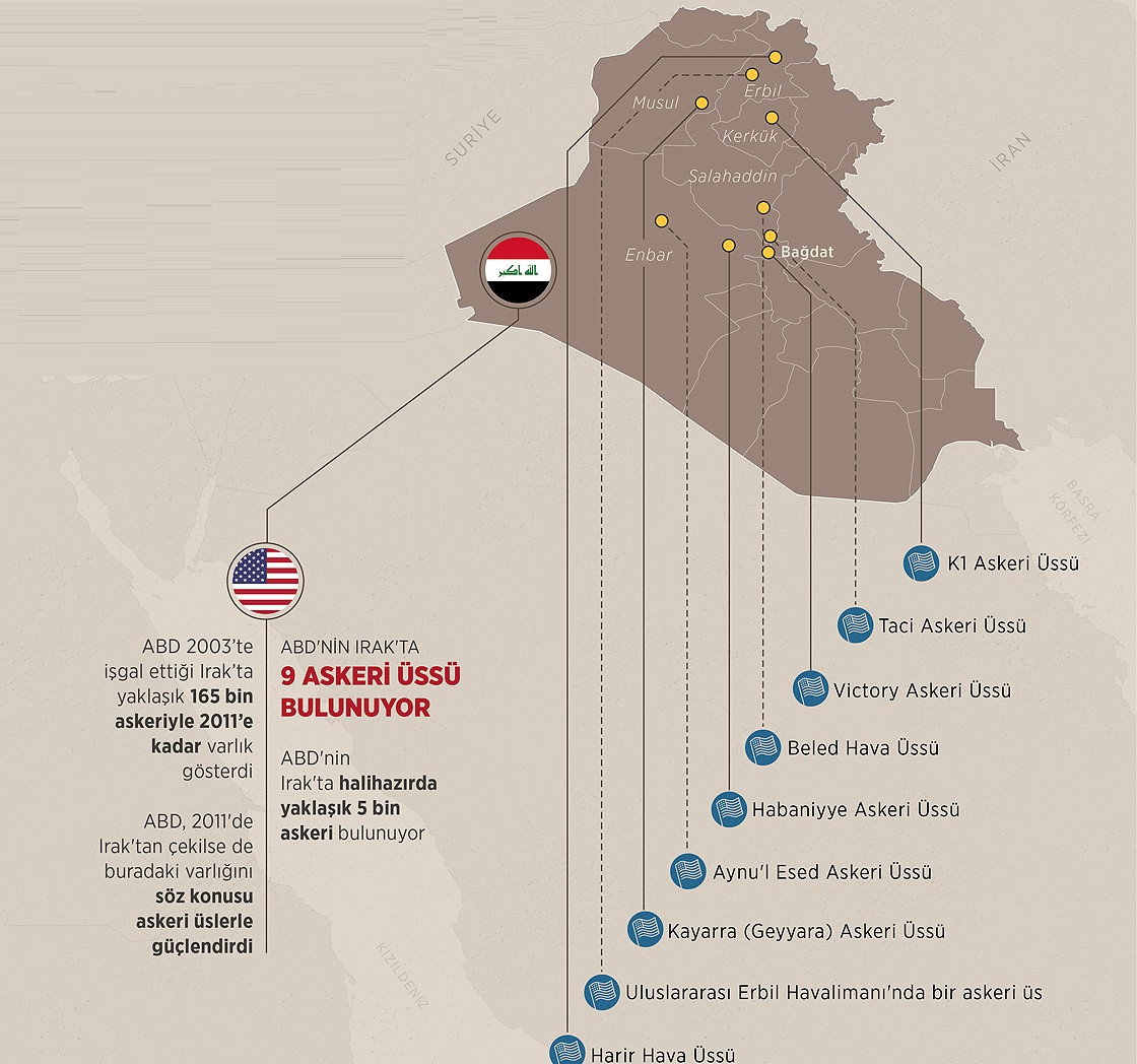 İran'ın vurduğu Ayn El-Esad üssü nerede? İşte Ayn El-Esad üssü'nün Irak'taki konumu - Resim : 2