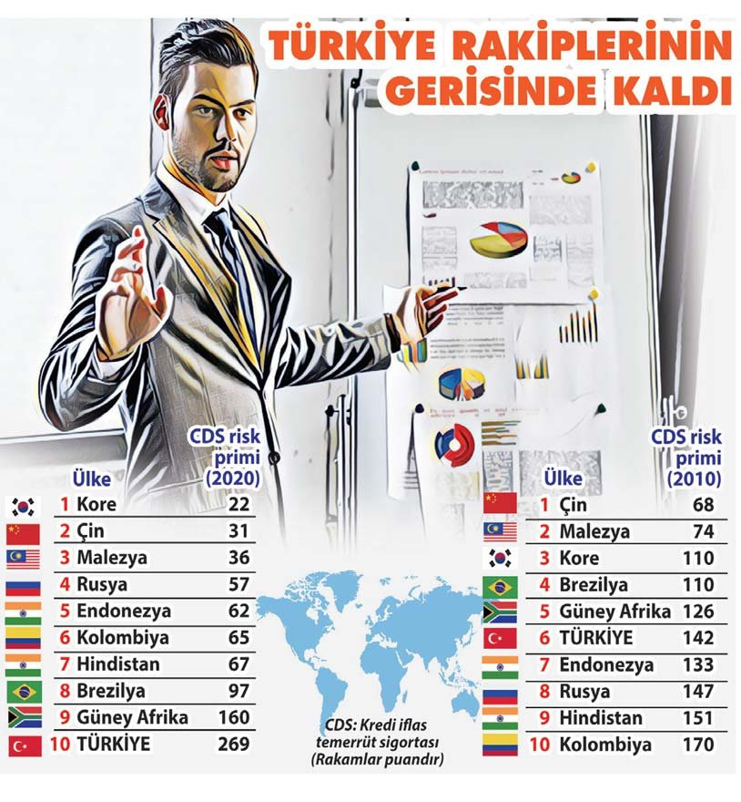 Türkiye, CDS liginde küme düştü - Resim : 1