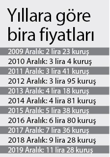 Halk sağlığı alkol fiyatlarına gelen zamlar sonrası tehlikede - Resim : 1