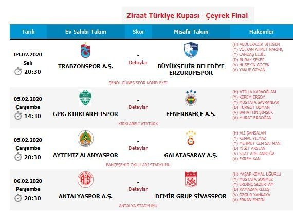 Ziraat Türkiye Kupası'nda çeyrek finalde düdük çalacak hakemler belli oldu - Resim : 1