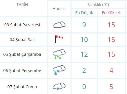 Meteorolojiden İstanbul ve çok sayıda il için son dakika kar yağışı uyarısı! - Resim : 1