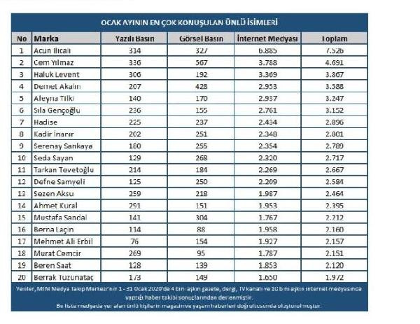 Ocak ayının en popüler isimleri açıklandı - Resim : 1