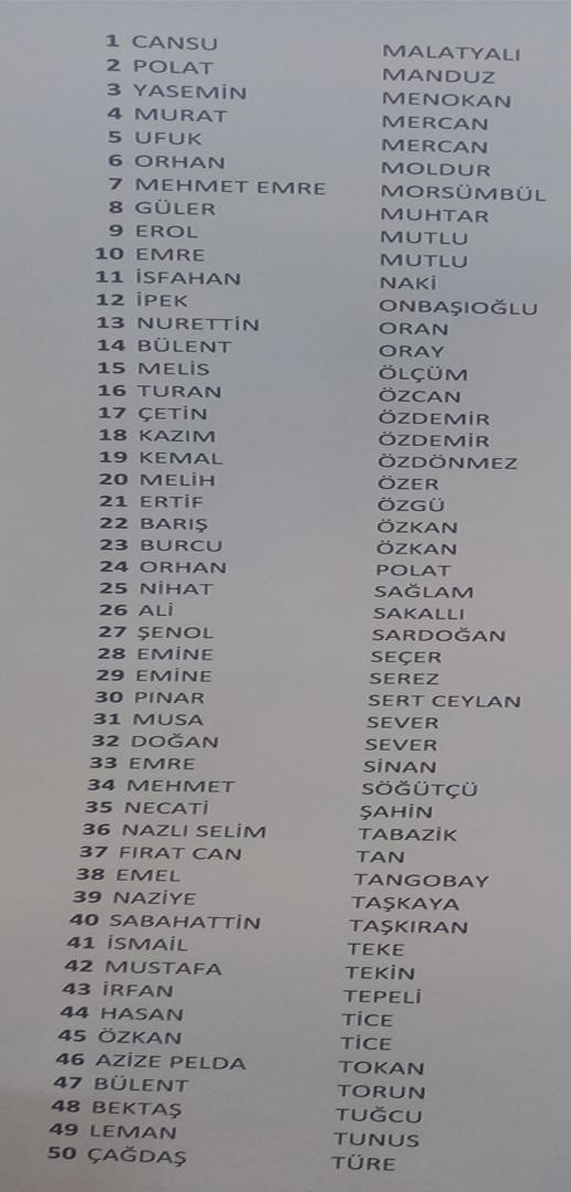 CHP İzmir'de Deniz Yücel tek aday! İşte İl Yönetim Kurulu aday listesi - Resim : 2