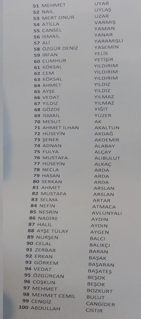 CHP İzmir'de Deniz Yücel tek aday! İşte İl Yönetim Kurulu aday listesi - Resim : 3