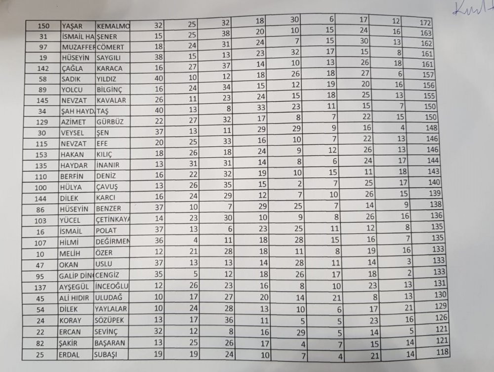 İşte CHP İzmir'de il yönetimine ve kurultay delegeliğine seçilen isimler - Resim : 5