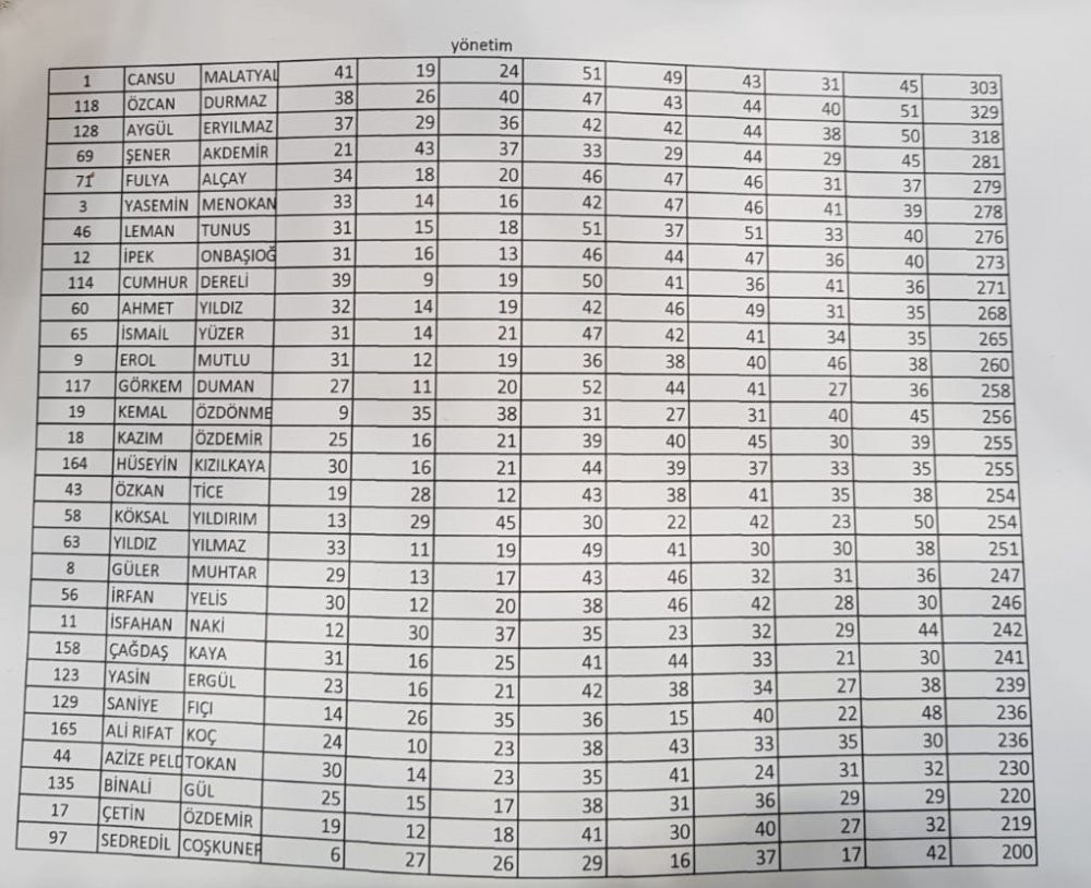 İşte CHP İzmir'de il yönetimine ve kurultay delegeliğine seçilen isimler - Resim : 6