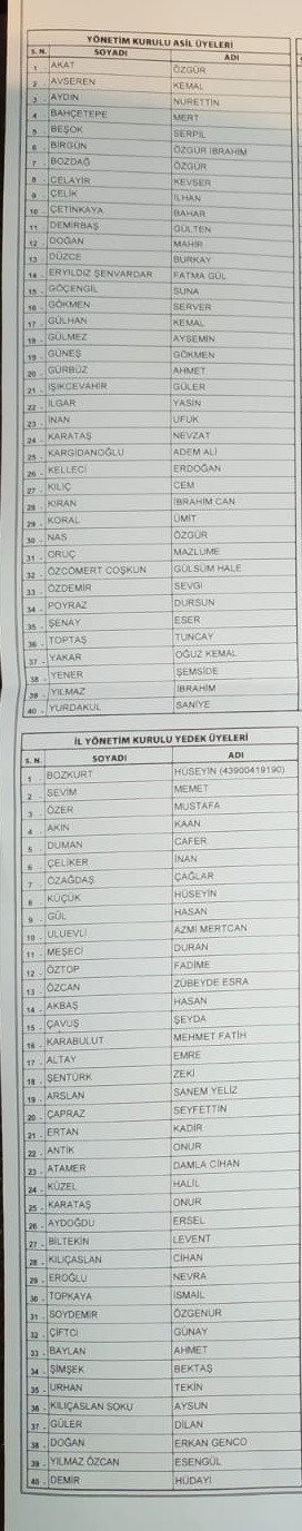 Canan Kaftancıoğlu'nun CHP İstanbul İl Yönetim Kurulu listesi belli oldu - Resim : 3