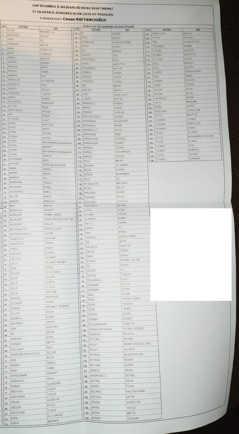 İşte CHP İstanbul'da Canan Kaftancıoğlu'nun kurultay delegeleri adaylarının 'blok' listesi - Resim : 3