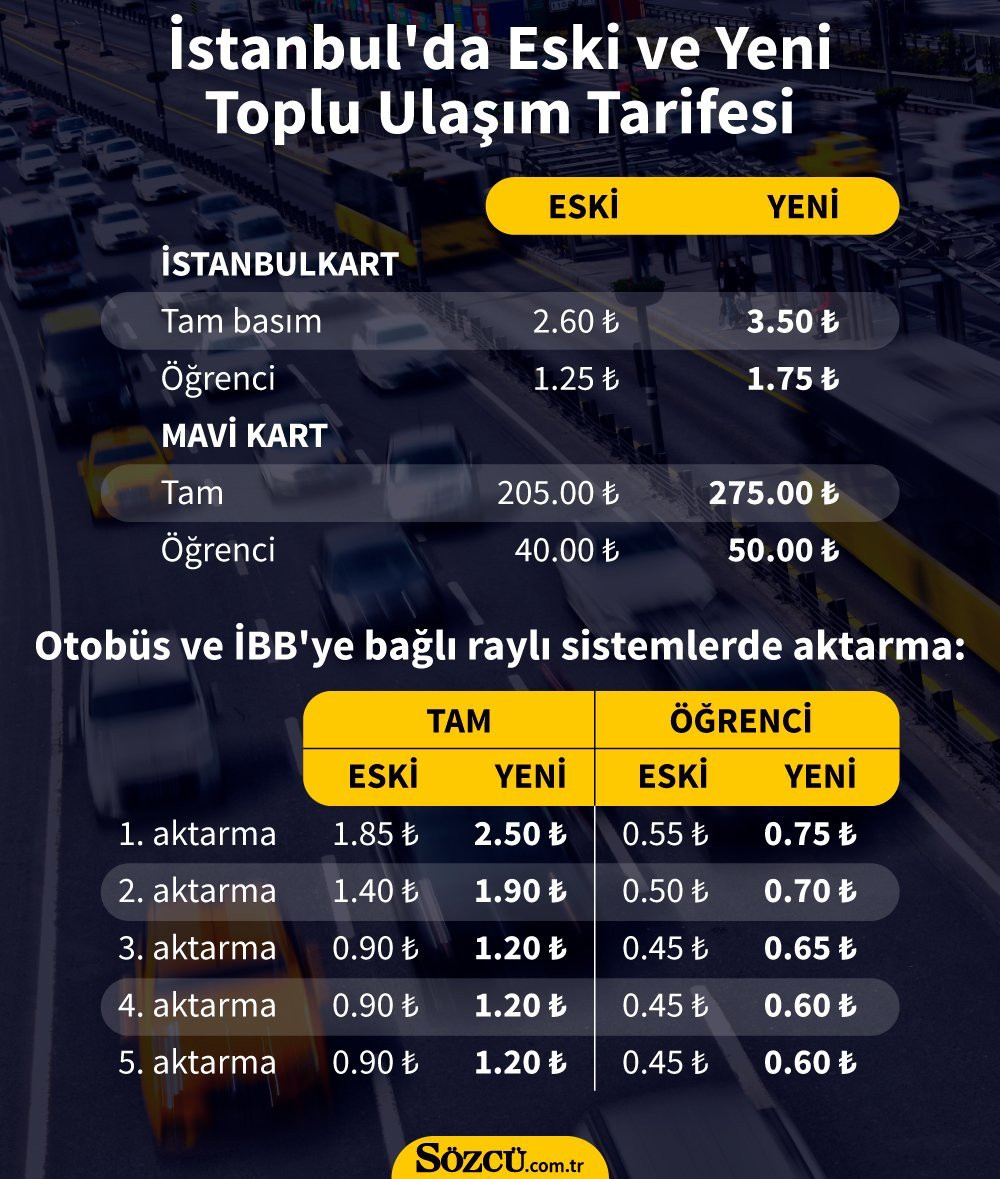 İstanbul'da toplu ulaşım zammı bugün uygulanmaya başladı... İşte yeni tarife - Resim : 1