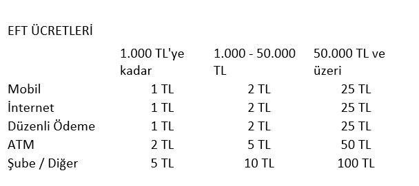 Bankaların ücret ve komisyonları yeniden düzenlendi: İşte yeni ücretler... - Resim : 1