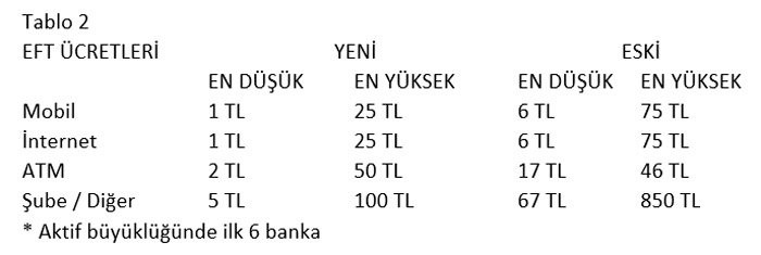 Bankaların ücret ve komisyonları yeniden düzenlendi: İşte yeni ücretler... - Resim : 2