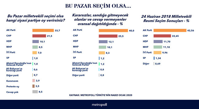 MetroPOLL'den son seçim anketi! Davutoğlu ve Babacan'ın oyu... - Resim : 1