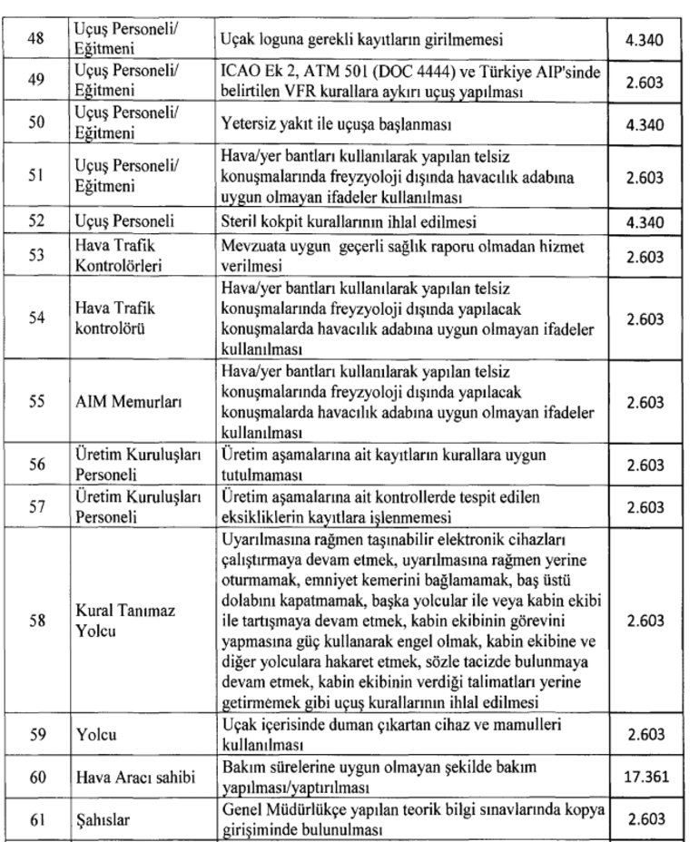 Telefonunu uçak moduna alanlara ağır cezalar geliyor - Resim : 1