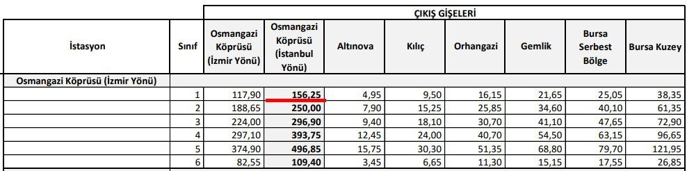 Dev proje satılıyor: Osmangazi köprüsü de içinde! - Resim : 1