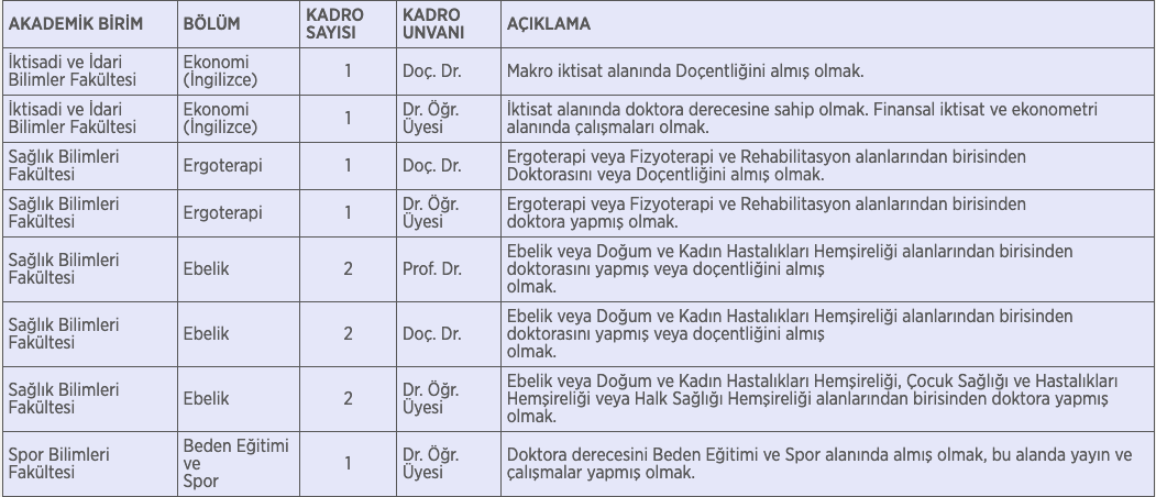 Fenerbahçe Üniversitesi öğretim üyesi alacak: İşte başvuru detayları… - Resim : 1