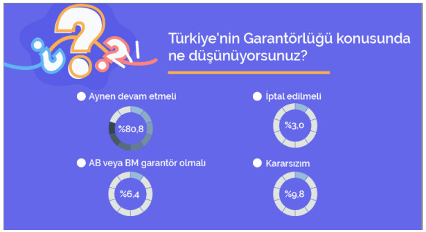 Gezici'den KKTC seçimi anketi: Mustafa Akıncı mı Ersin Tatar mı? - Resim : 1