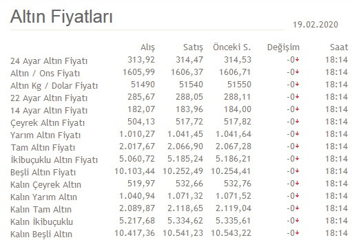 Gram altın ve çeyrek altın 7 yılın zirvesinde! İşte son durum - Resim : 1