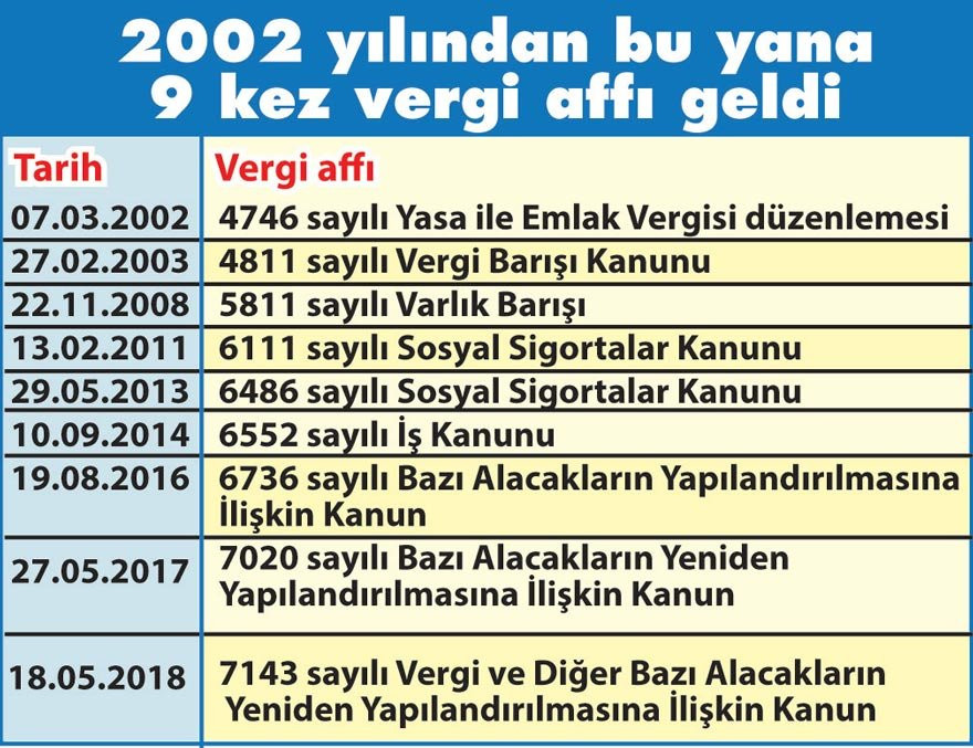 AKP'den bütçe açığına 'vergi affı' yaması! - Resim : 1