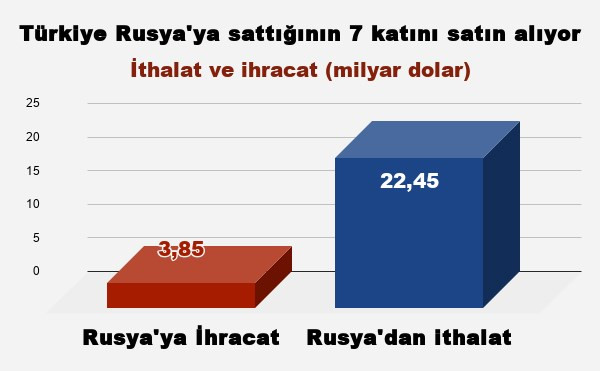 Rusya krizinin ekonomik maliyeti ağır olacak - Resim : 2