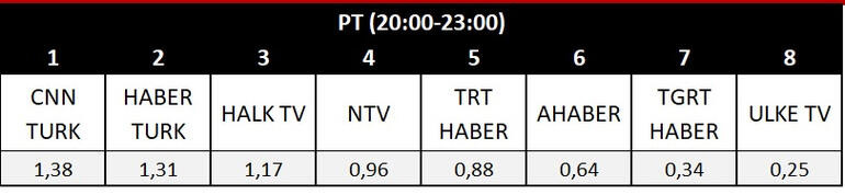 'Eğitimli kesim CNN Türk izliyor' diyen Ahmet Hakan bu kez rakam açıkladı - Resim : 2