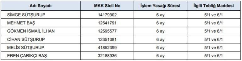 Sermaye Piyasası Kurulu'ndan İhlas Gazetecilik kararı - Resim : 1