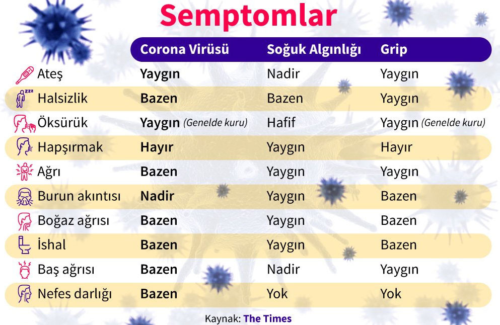 Çarpıcı araştırma: Koronavirüsten en çok kimler korkuyor? - Resim : 1