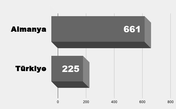 4 soruda hastanelerin yatak kapasitesi gerçeği... - Resim : 1