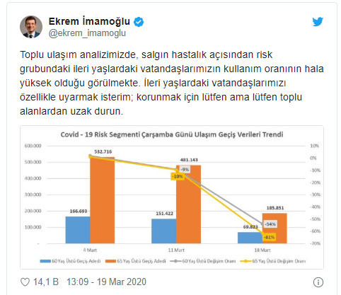 İmamoğlu 60 yaş üstü vatandaşları uyardı: Lütfen uzak durun - Resim : 1